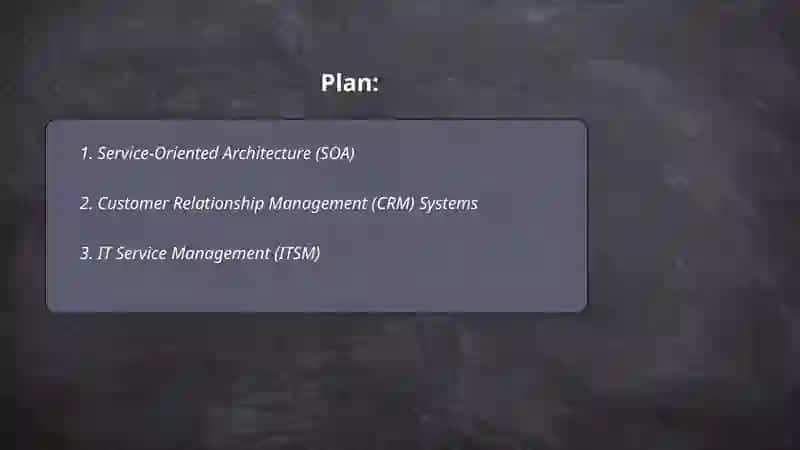 Service-Oriented Architecture (SOA) 2