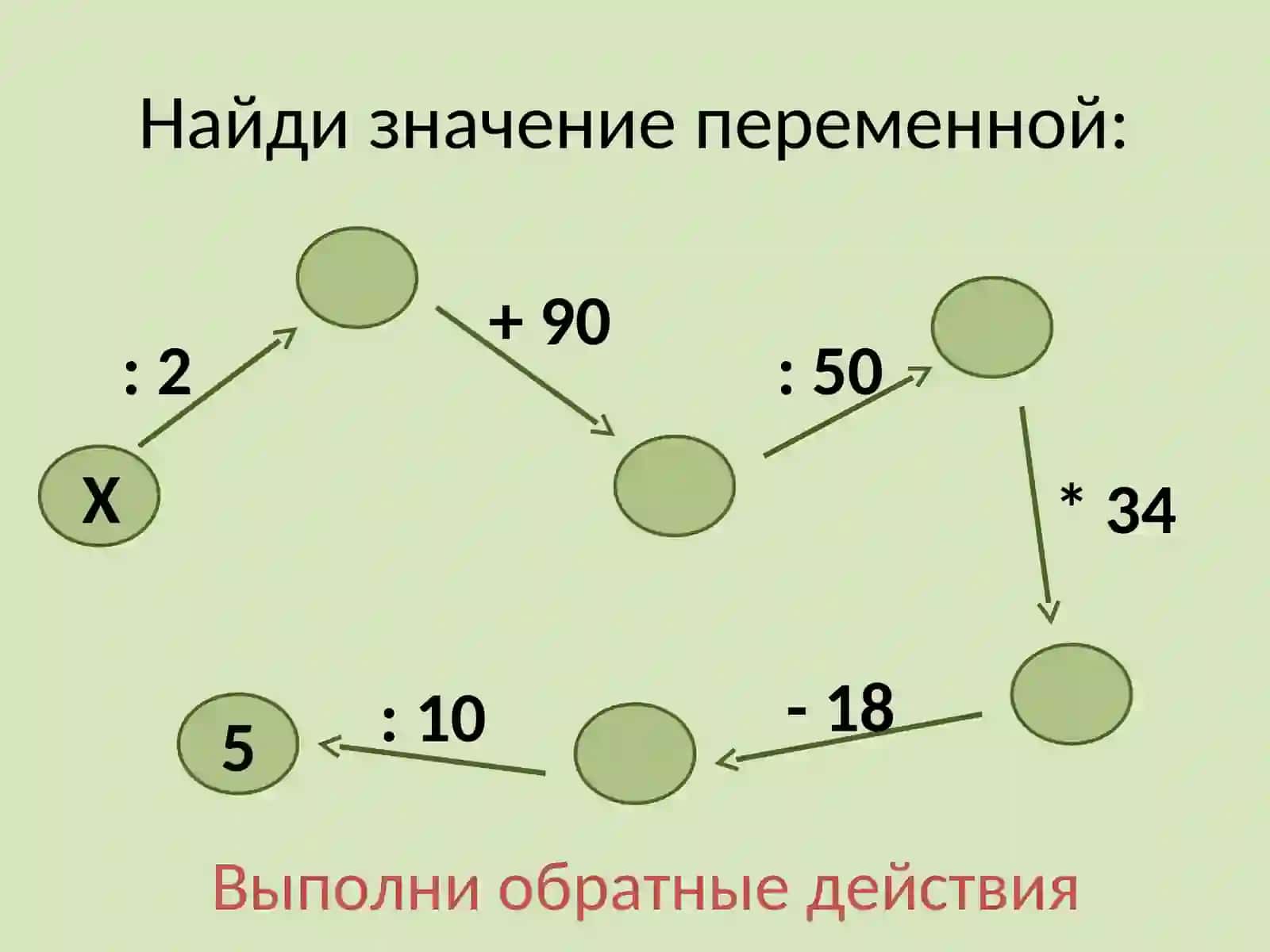 Математика«Сравнениетрехзначных чисел» 2
