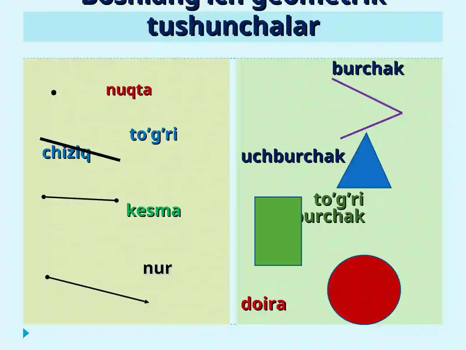 Eng soda geometrik shakllar 2