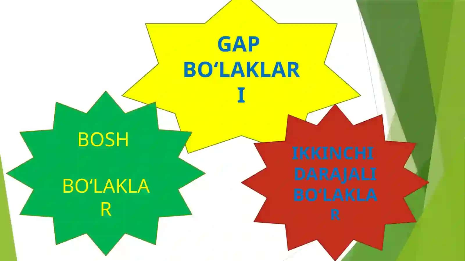 GAP BO‘LAKLARI. EGA 2