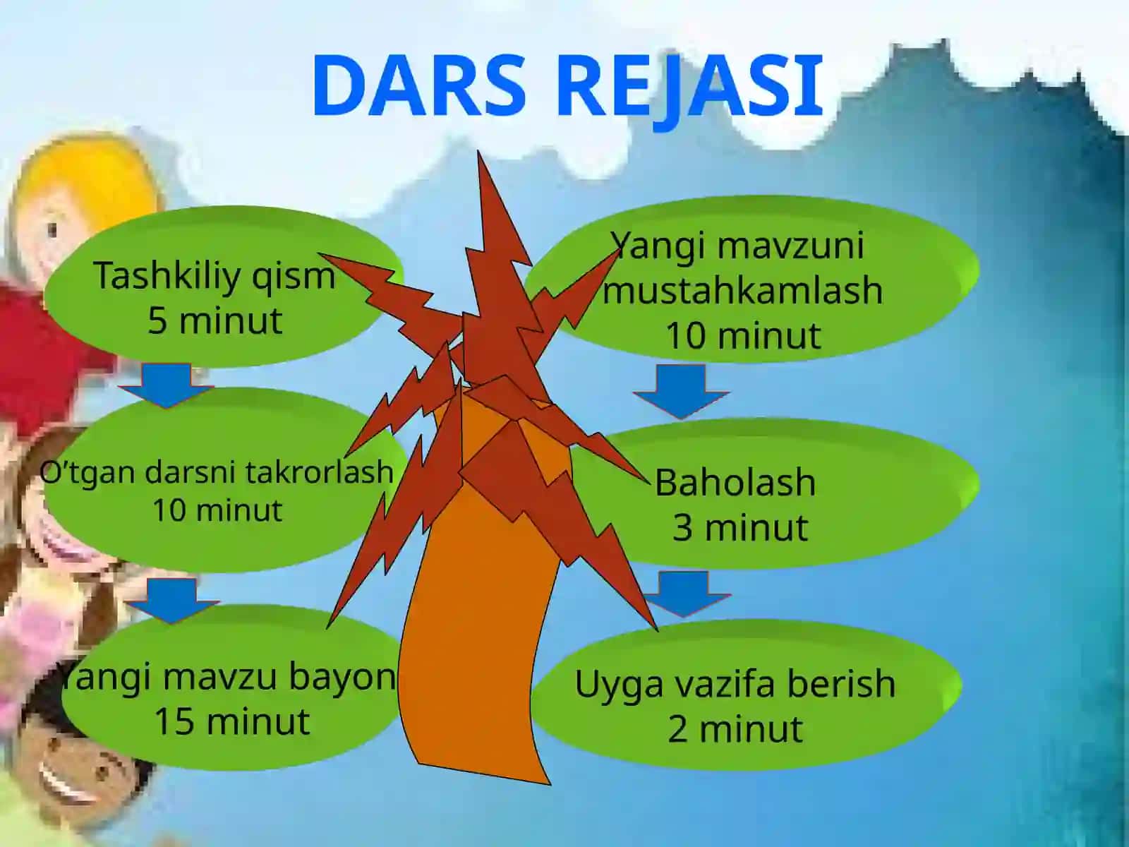 Mustahkamlash 2
