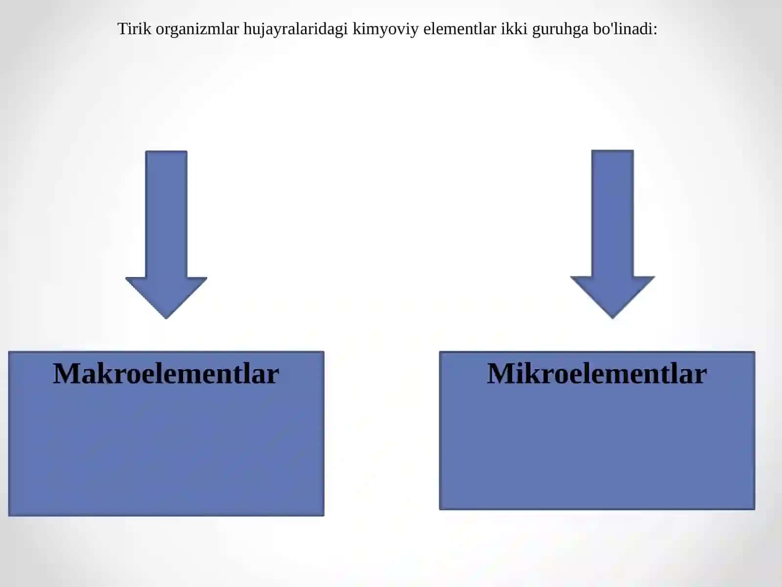Biologiya - Tirik organizm hujayralaridagi kimyoviy elementlar 2
