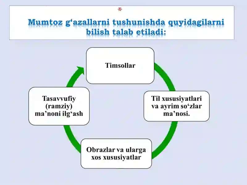 G‘azallarni oson tahlil qilish metodlari 2