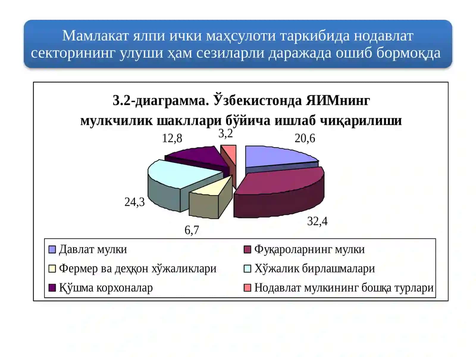 Аукционлар 2