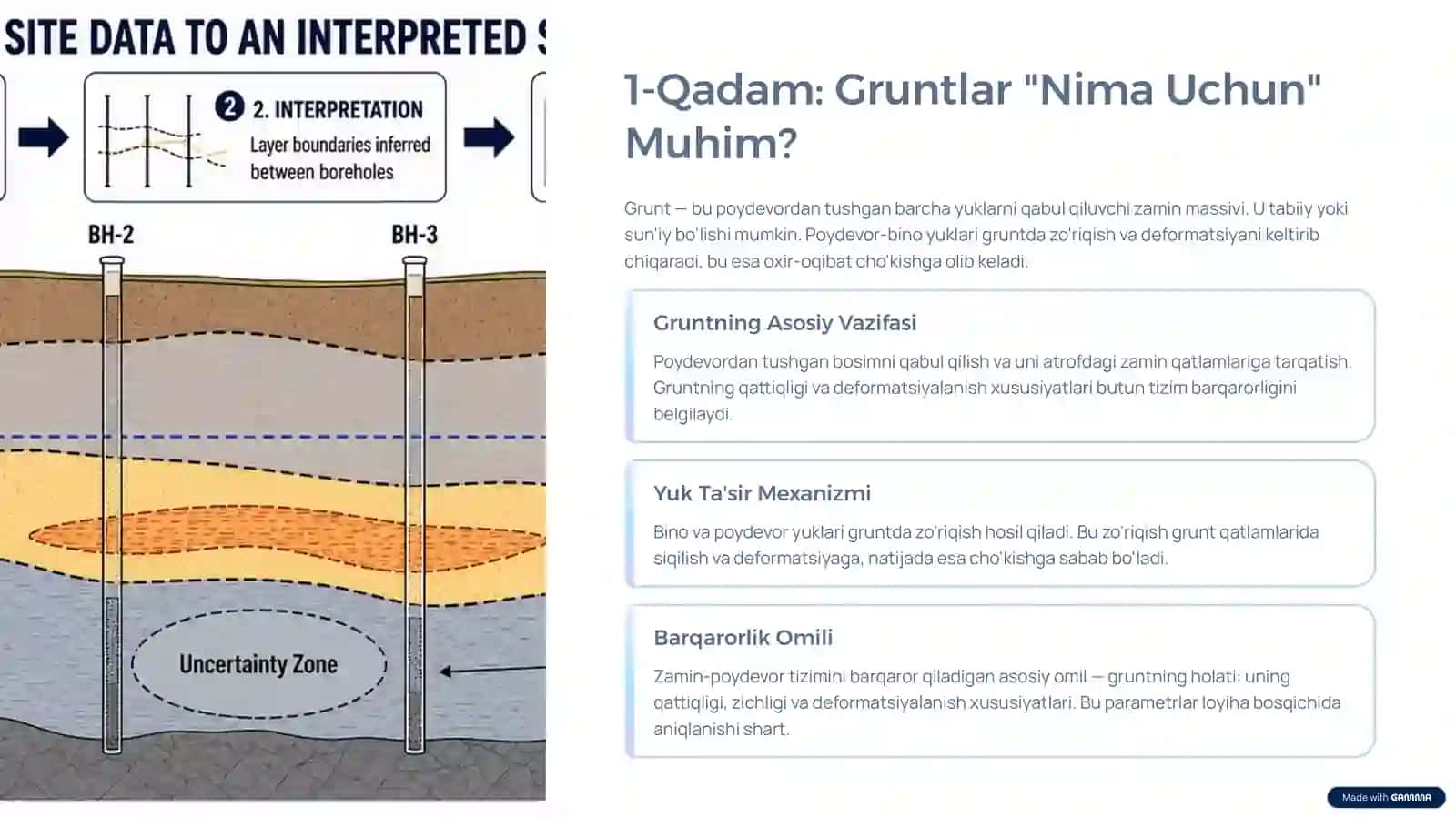 Grunt va Poydevor Deformatsiyalarini Tahlil Qilish — Ma’ruza va Amaliy Topshiriq.pptx 2