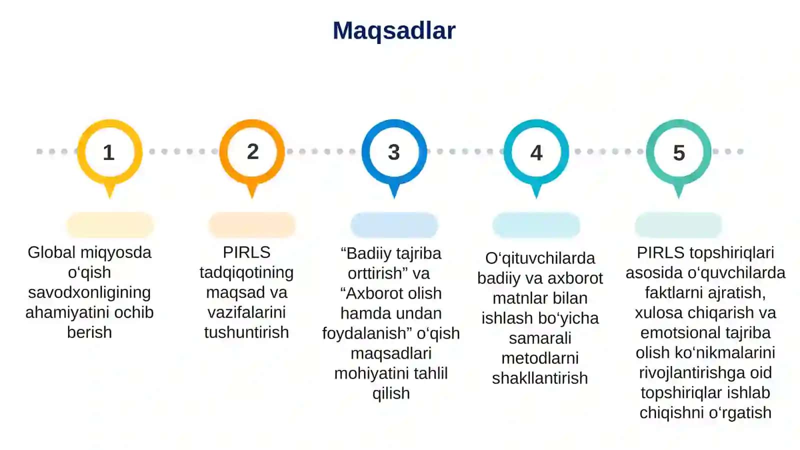 Oʻqish maqsadlariga asoslangan PIRLS tadqiqoti: badiiy tajriba orttirish hamda axborot olish va undan foydalanish 2