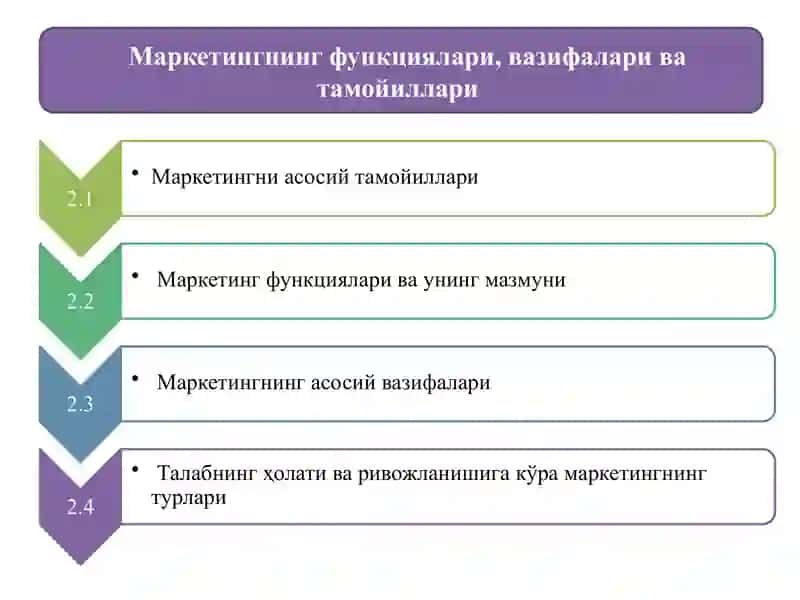 Маркетингнинг функциялари, вазифалари ва тамойиллари 2