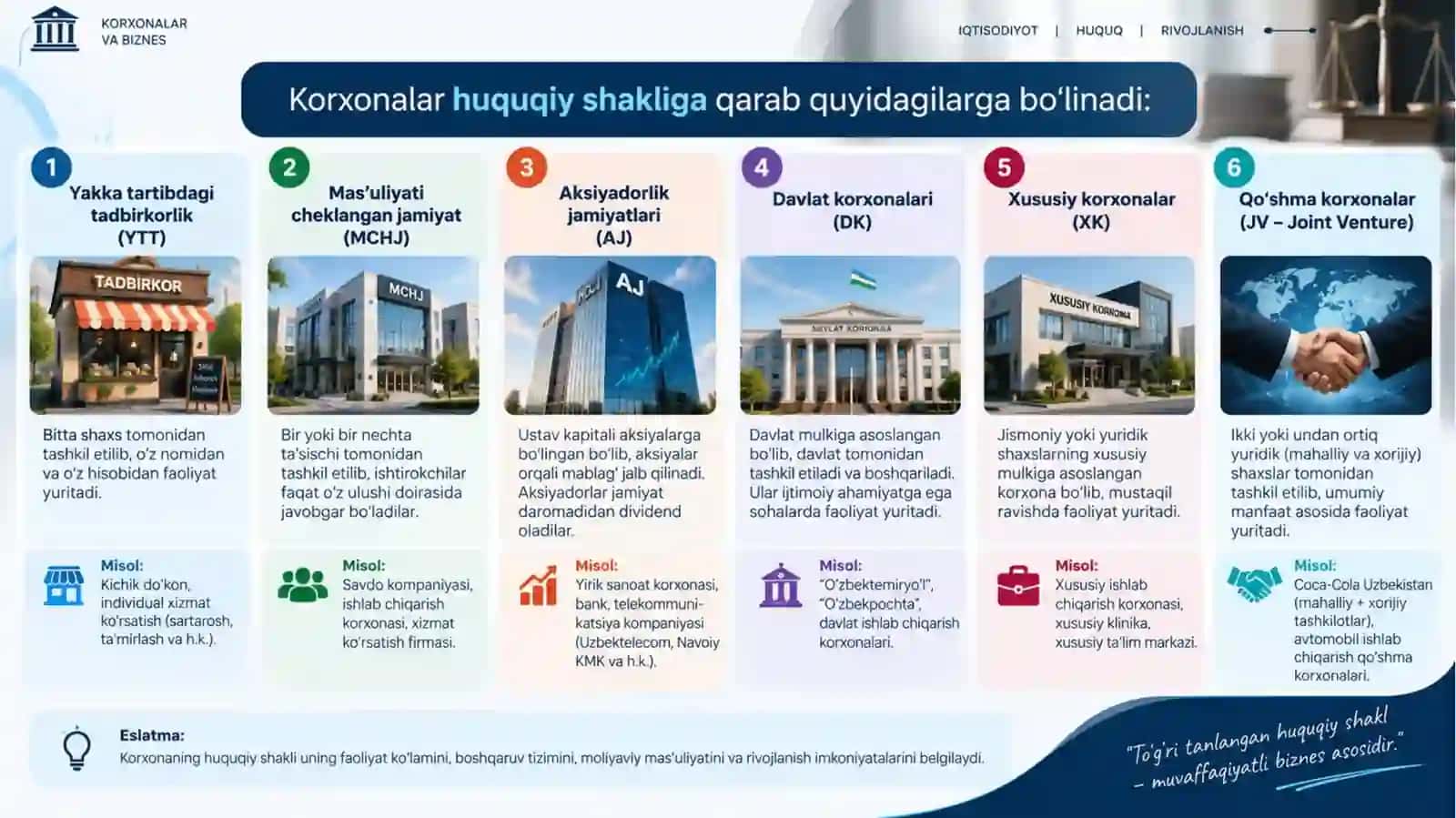 Tadbirkorlik tafakkuri va biznes imkoniyatlarni aniqlash 2