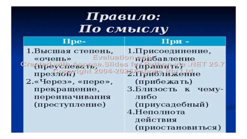Правописание приставок пре- и при-. Двойные согласные в иноязычных словах 2