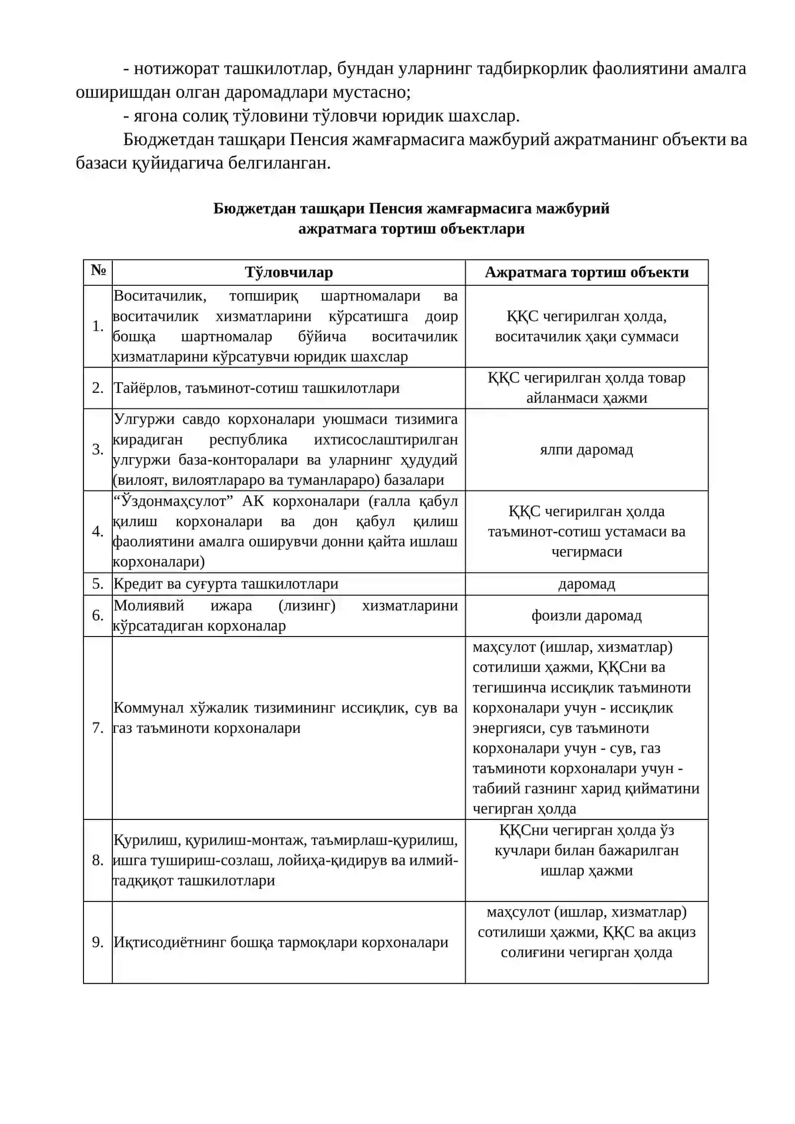 Бюджетдан ташқари Пенсия жамғармасига мажбурий ажратма 2