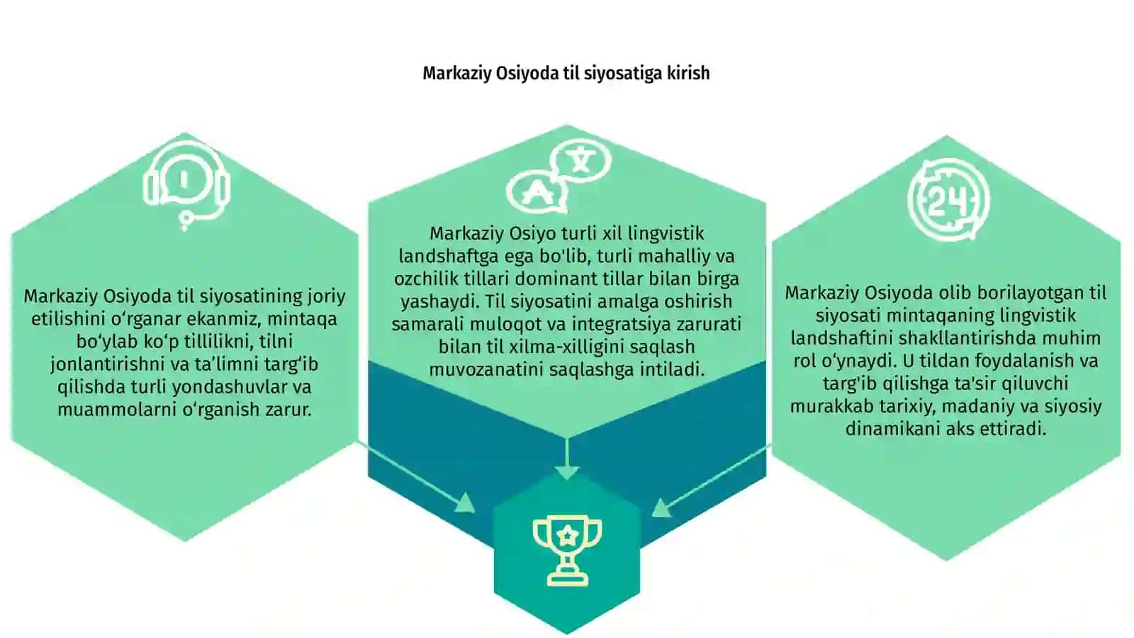 Markaziy Osiyoda til siyosati 2