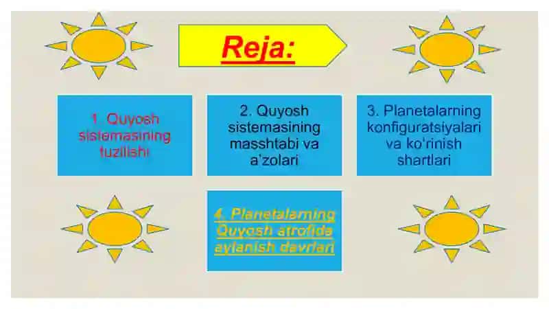 Quyosh sistemasining tuzilishi. Quyosh sistemasining masshtabi va a'zolari. Planetalarning konfiguratsiyalari va ko‘rinish shartlari.Planetalarning Quyosh atrofida aylanish davrlari 2