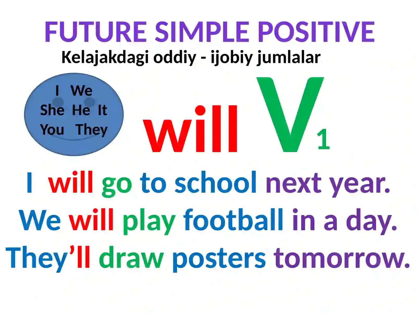 Future Simple tense 2
