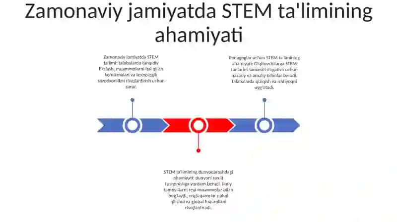 Falsafaning Fan Va Dunyoqarashiga Doir Mohiyati BoʻLgʻUsi Pedagoklarda Fanni OʻQitilishining Nazariy-Amaliy Ahamiyati 2