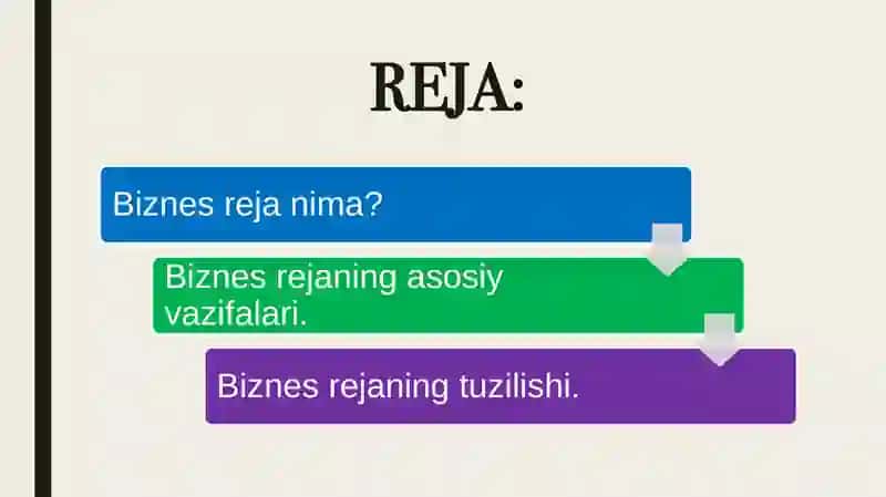 Biznes rejaning mohiyati va vazifalari 2