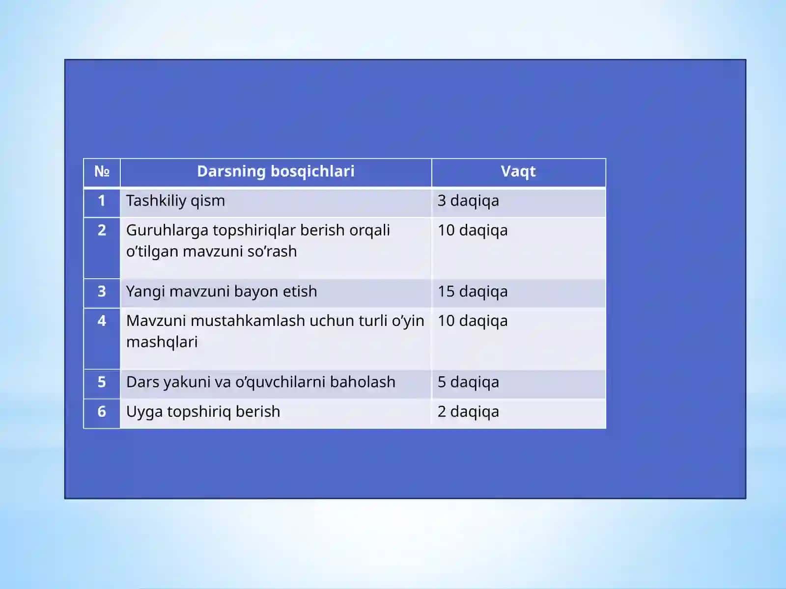 "Qattiq jism, suyuqlik vagazlarda issiqlik uzatilishi. Konveksiya" mavzusida DARS ISHLANMASI 2