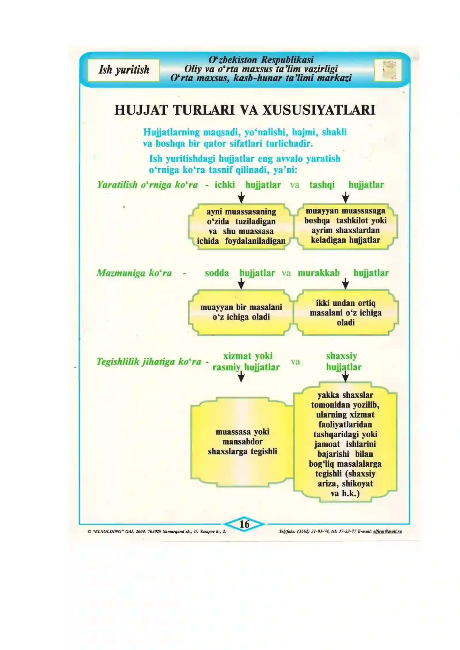 Hujjatchilik 2