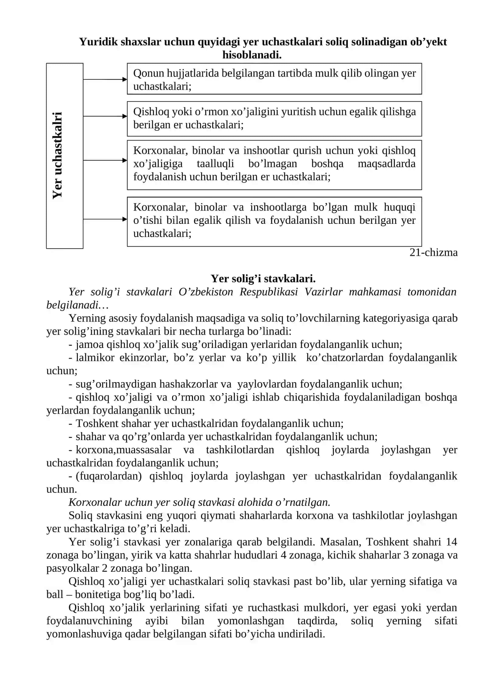 Yuridik shaxslarning yer solig’ini hisoblash va budjetga to’lash tartibi 2