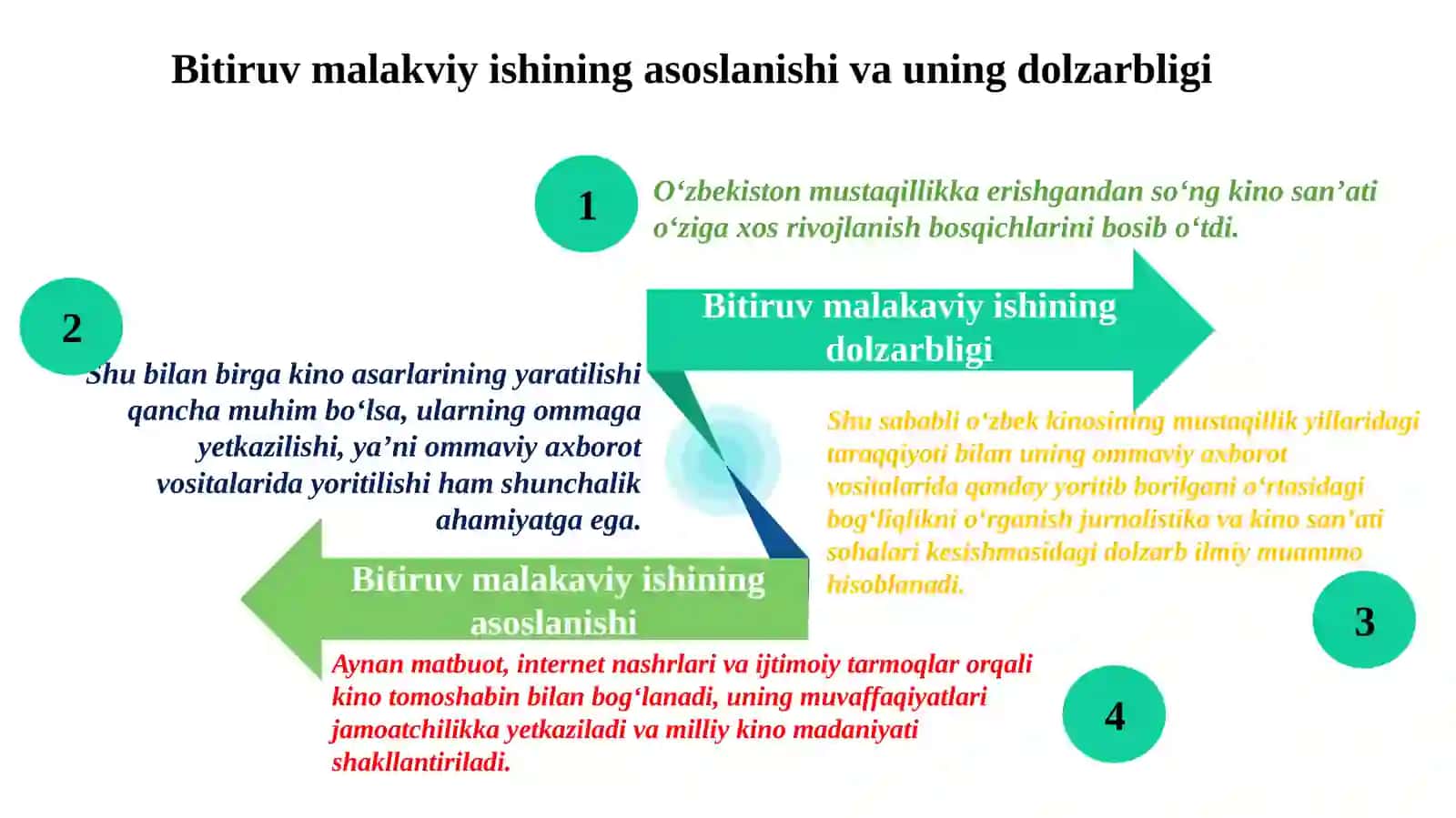 O‘zbek kinosi mavzusi 2