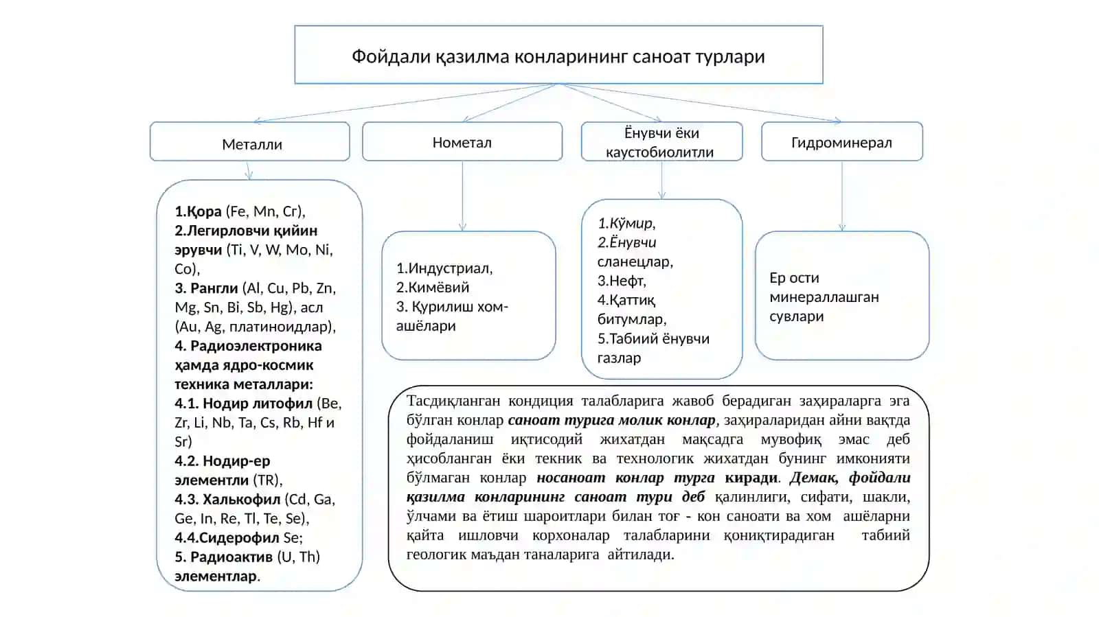 Фойдали қазилма конларининг саноат  турлари 2