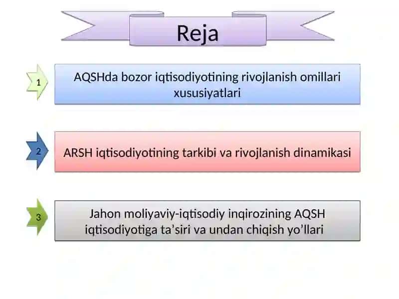 AQSH iqtisodiyotining rivojlanish omillari 2