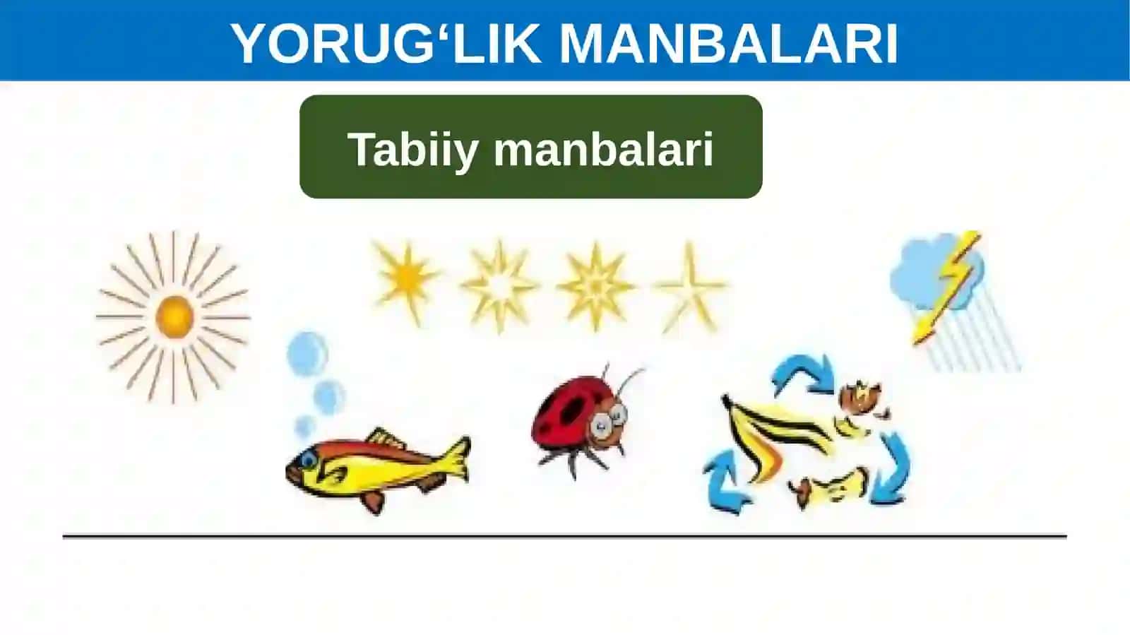 YORUG‘LIKNING TO‘G‘RI CHIZIQ BO‘YLAB TARQALISHI 2