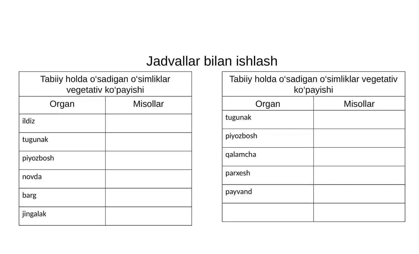 Gullarning changlanishi 2