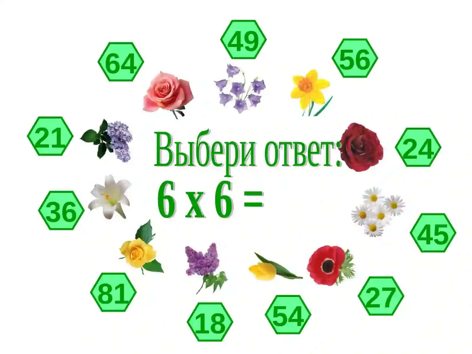 Таблица умножения 2