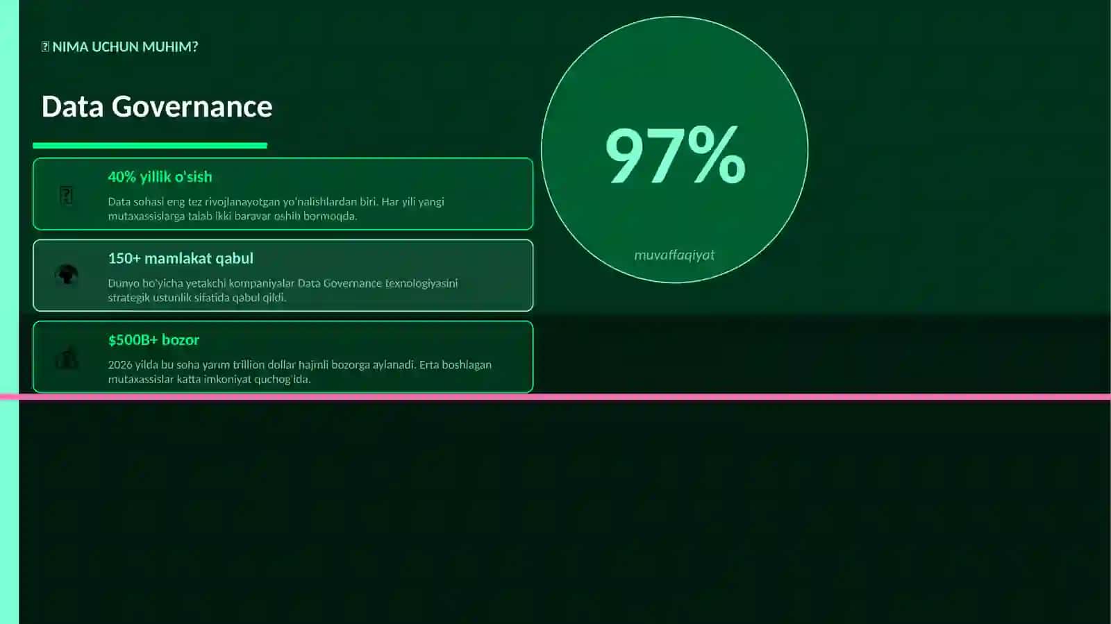 Data Governance Mukammal Premium Taqdimot — 25 ta Slayd 2