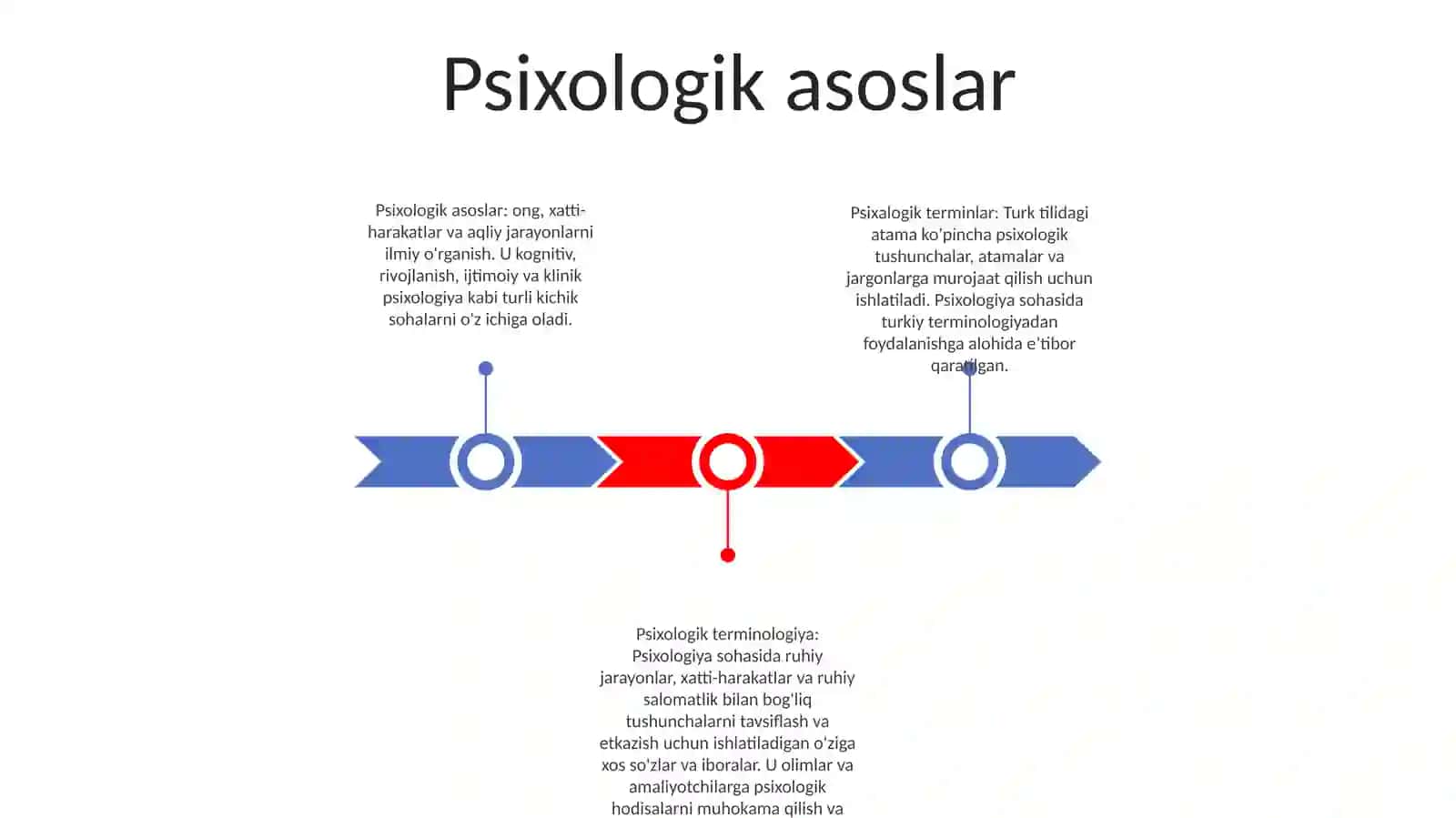 Psixalogik Terminlar 2