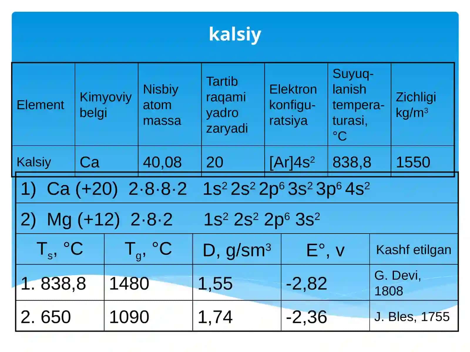Kalsiy 2