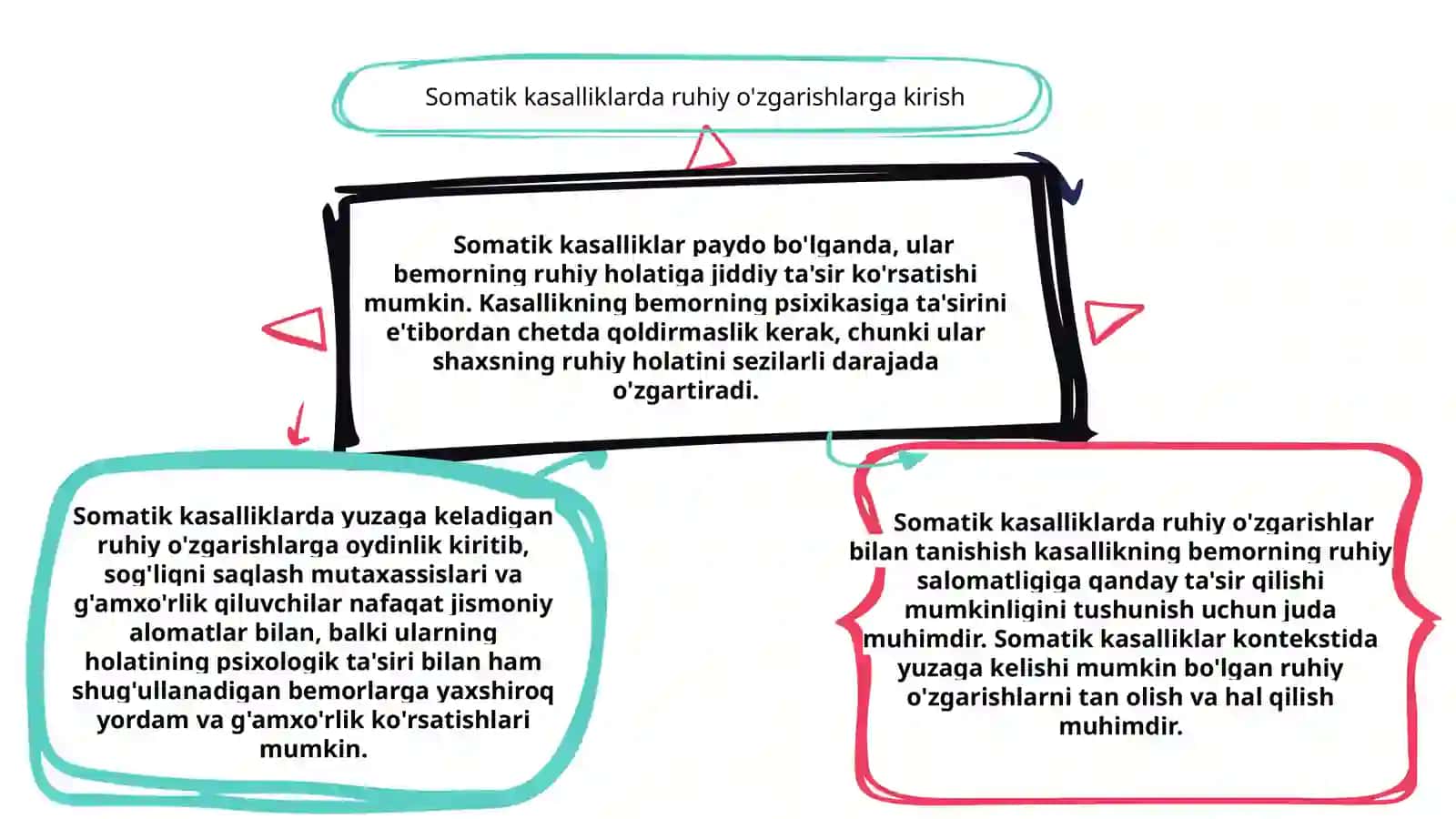 Somatik kasalliklarda paydo bo’ladigan ruhiy o’zgarishlar 2