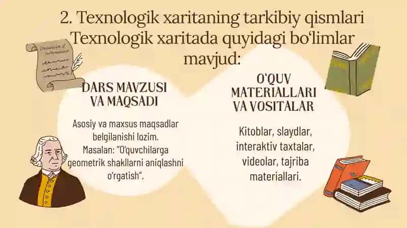 Texnologik xarita va dars ishlanamalarini rejaashtirish 2