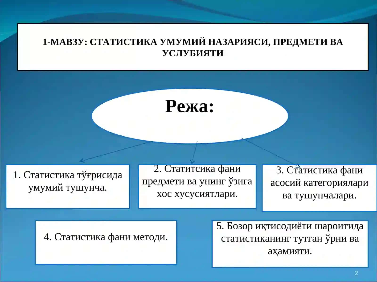 1-МАВЗУ: СТАТИСТИКА УМУМИЙ НАЗАРИЯСИ,ПРЕДМЕТИ ВА УСЛУБИЯТИ 2