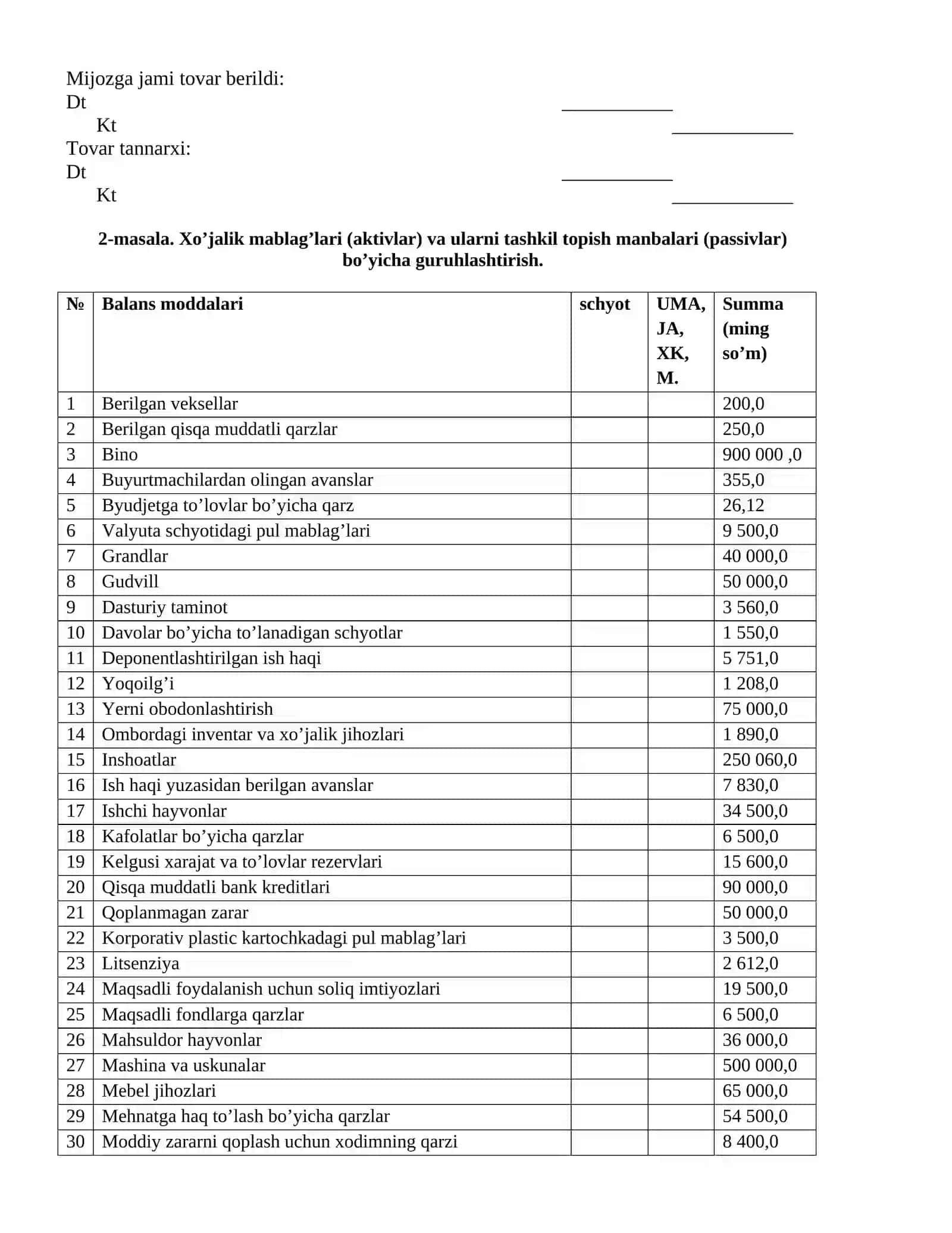 11-variant 1-masala. DAROMAD VA XARAJATLARNI TAN OLISHGA OID MASALALAR 2