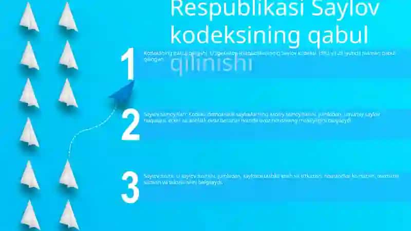 O‘zbekiston Respublikasi Saylov Kodeksi 2
