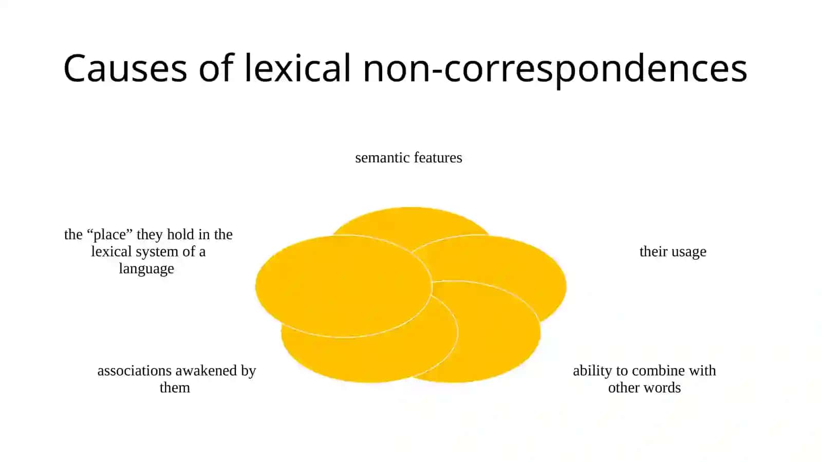 Lecture3:Lexicalproblems of translation 2
