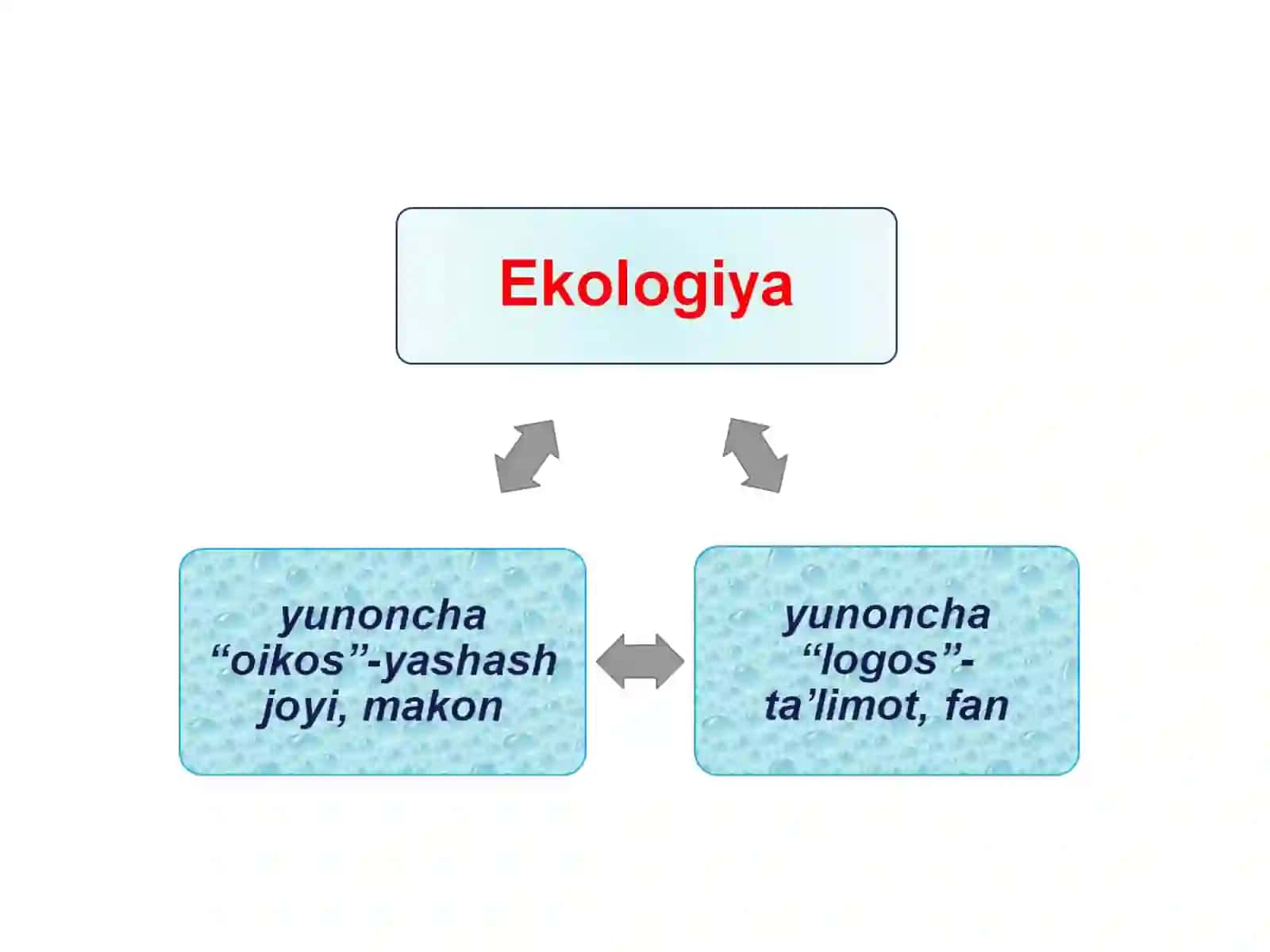 Ekologiya va tabiatni muhofaza qilish” fanining predmeti, vazifalari, maqsadi va tarixi. Ekologik muammolar 2