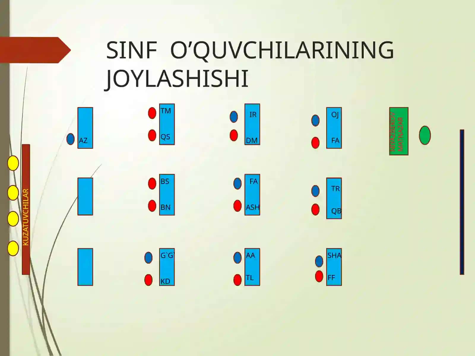 ELEKTROLIZDAN TURMUSHDA VA TEXNIKADA FOYDALANISH SINF O’QUVCHILARINING JOYLASHISHI 2