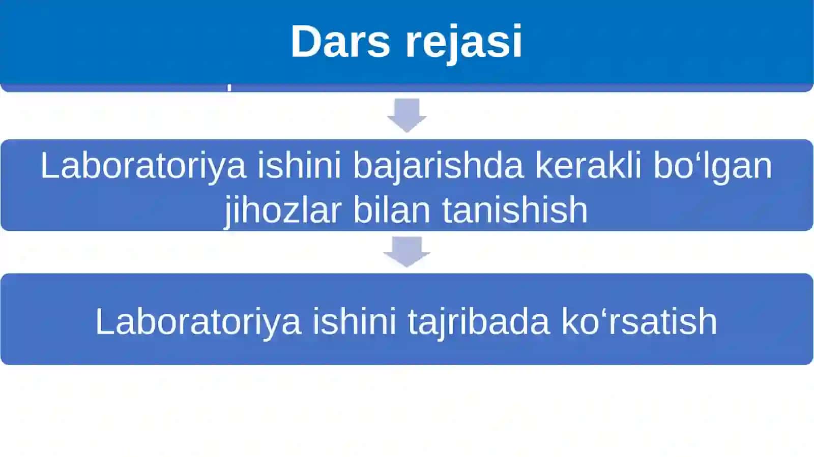 Difraksiya panjara yordamida yorug'lik to'qlik nuzunligini aniqlash 2