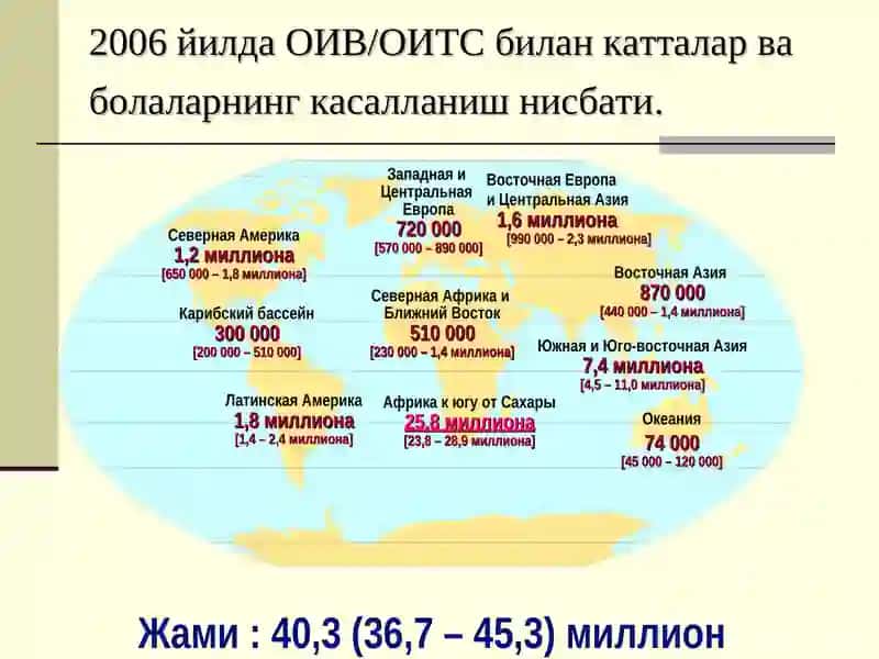 ОИВ/ОИТС 2