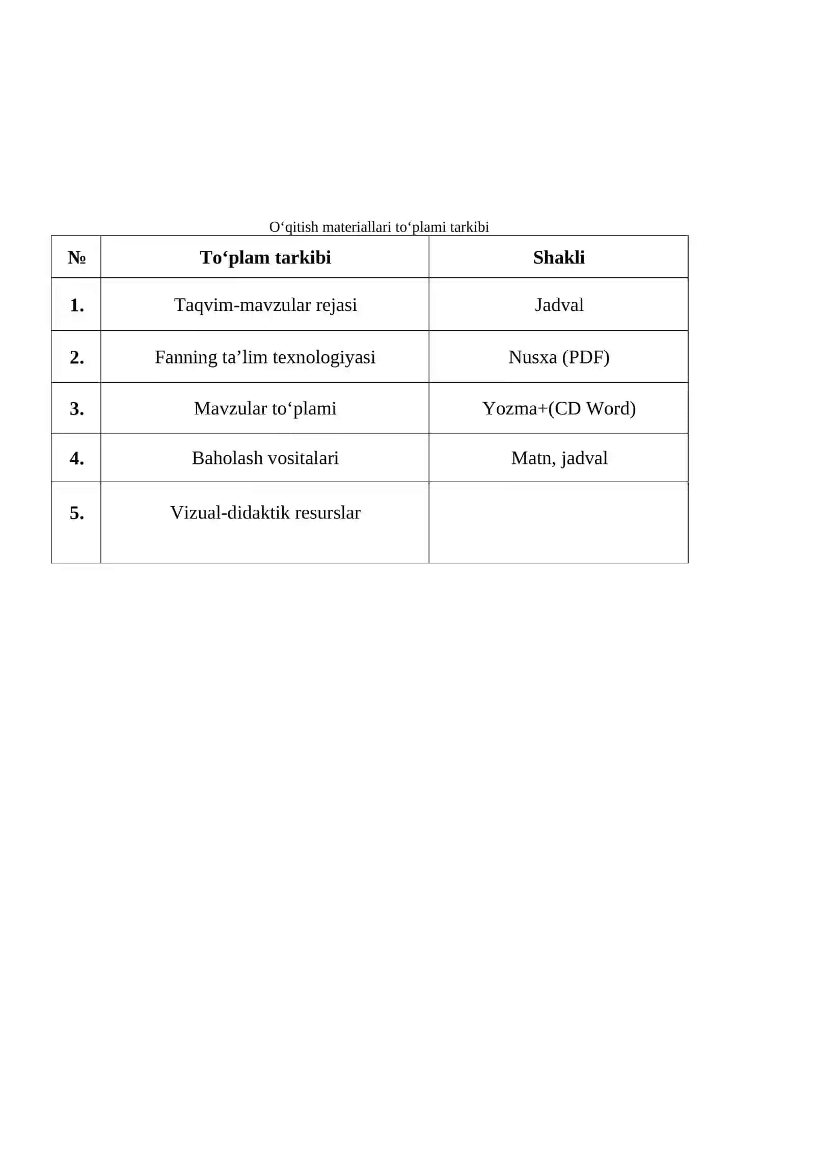 Buxgalteriya hisobining meʻyoriy huquqiy asoslari oʻqitish materiallari to'plami 2