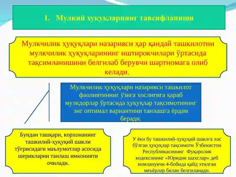 Ташкилий-ҳуқуқий шаклини таҳлил қилиш 2