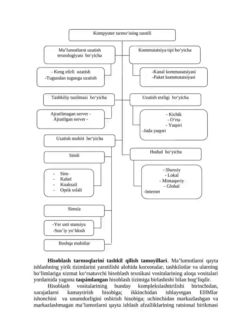 Tarmoq texnologiyalari va Internet xizmatlari 2