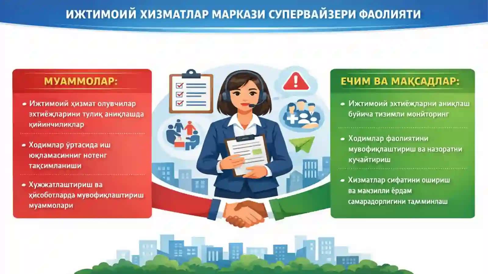 Инсон”ижтимоий хизматлар марказисупервайзериZилолахонТурсунованинг 2
