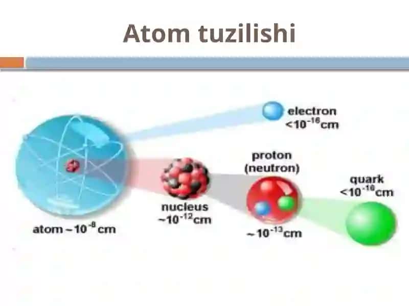Atomtuzilishi 2