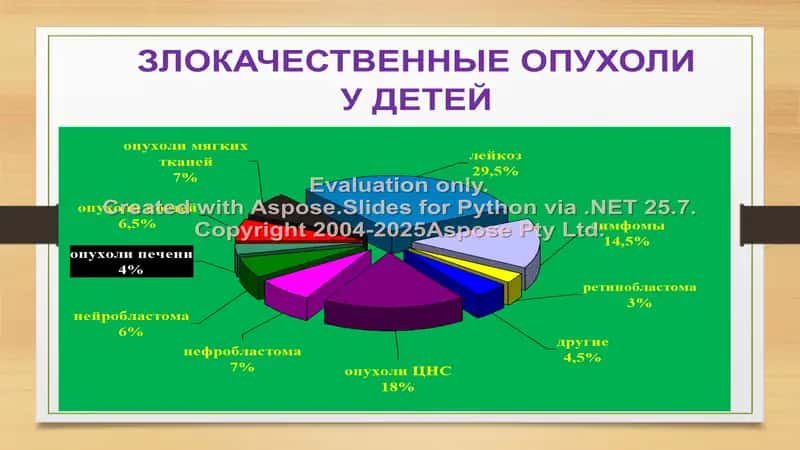 Нейробластома 2
