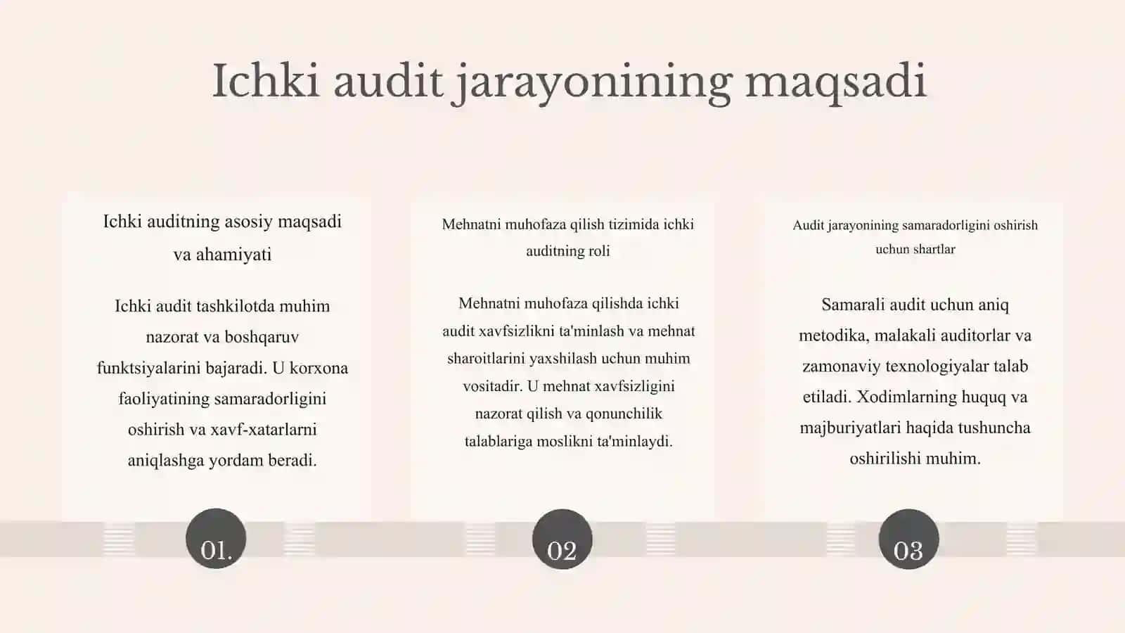 Mehnatnimuhofazaqilishniboshqarishtizimidaichkiaudito‘tkazishtartibi 2
