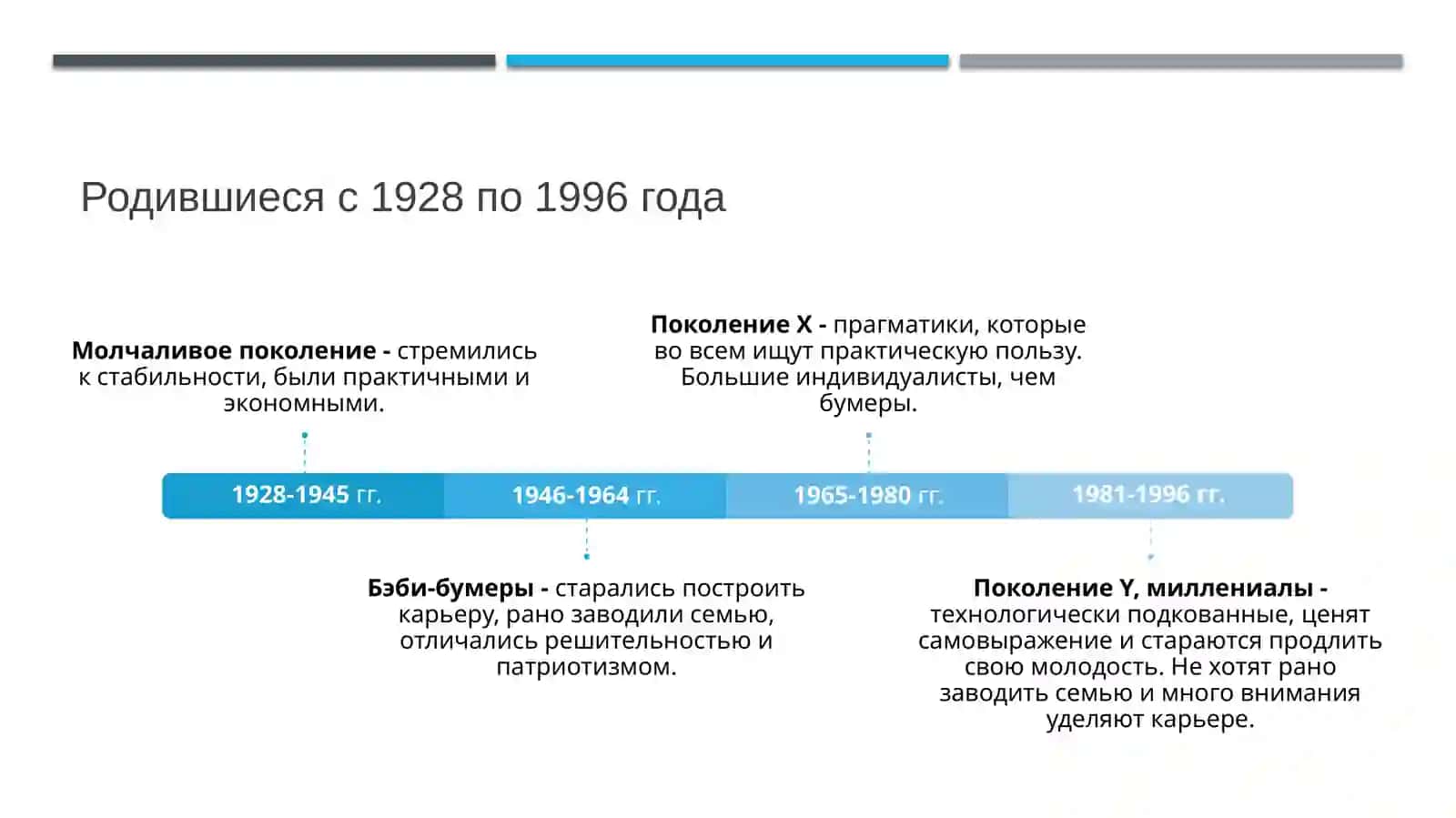 Поколения 2