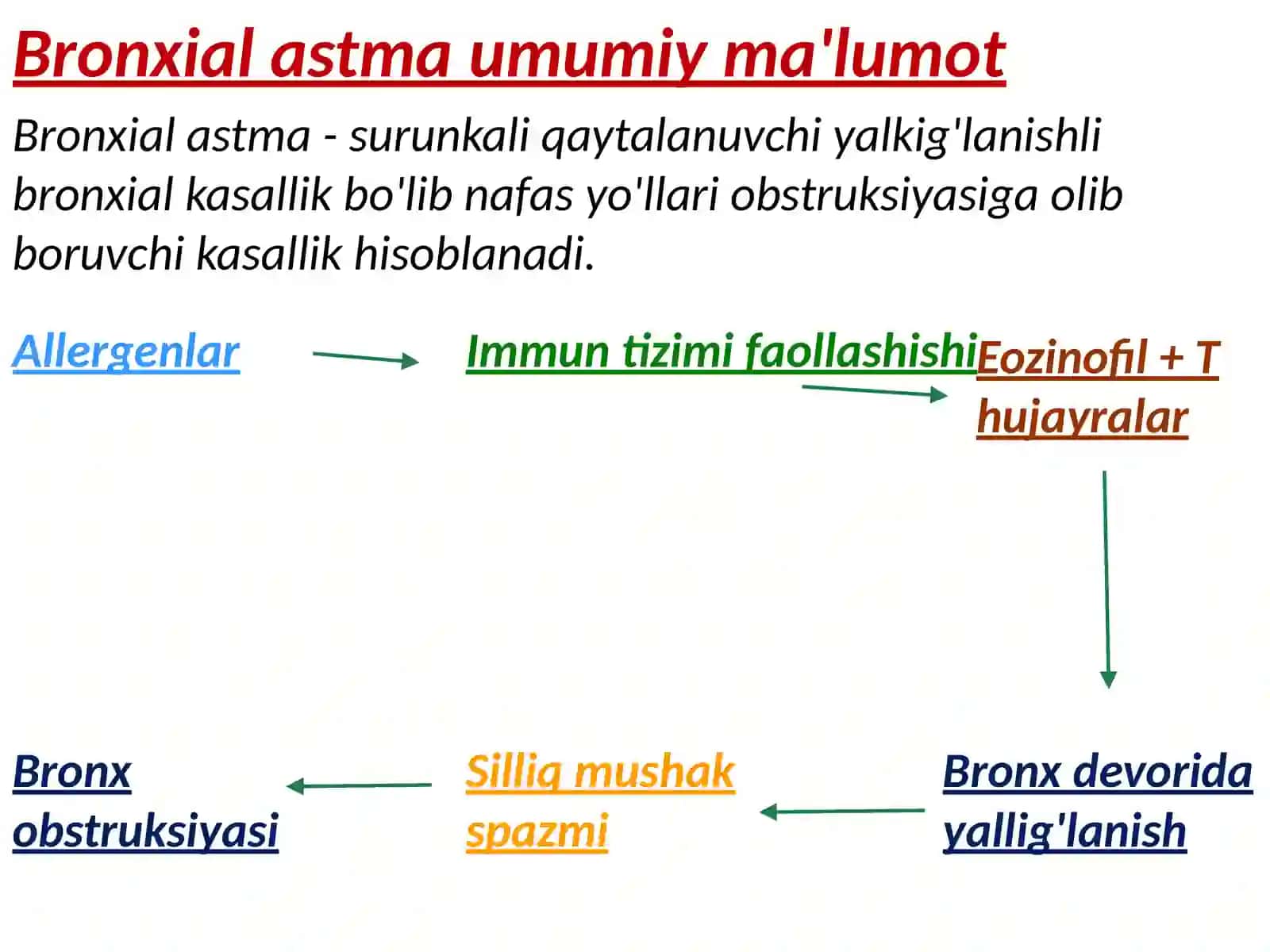 Bronxialastmavayurakastmasidifferensialdiagnostikasi 2